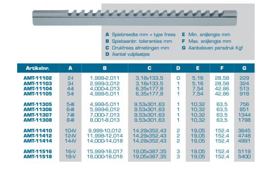 11412 I Spiebaan drukfrees 12mm J9 IV (standaard) [duMONT 44409 / 12mm-D]